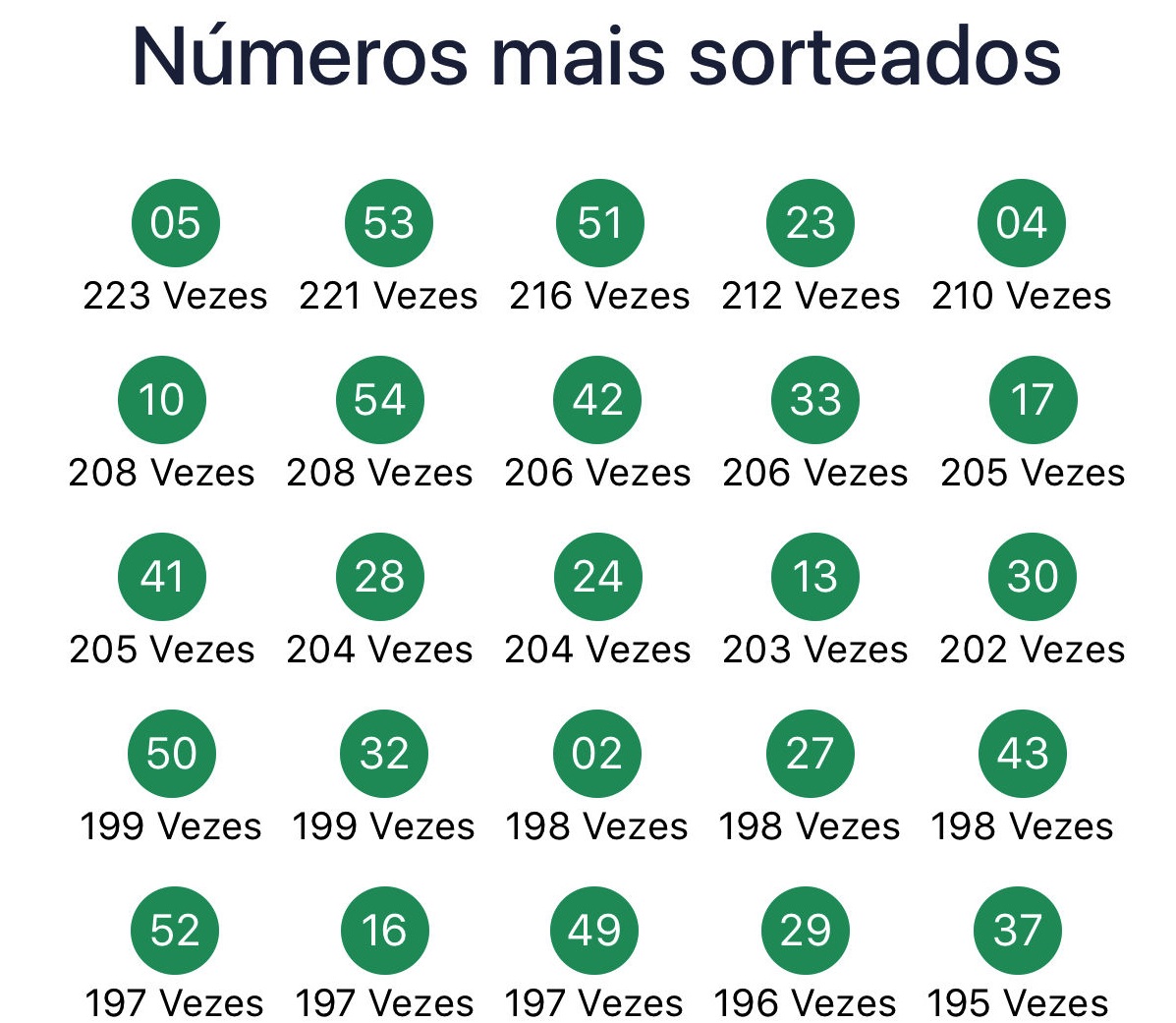 Números Que Mais Saem na Mega Sena: Estatísticas Atualizadas!